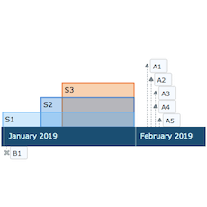 Timeline Chart