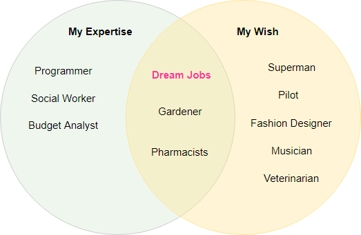 venn-diagram-example.png