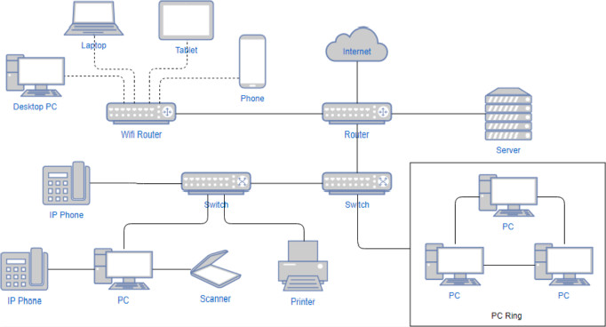 network-diagram-example_meitu_2.jpg