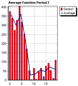 Period2.gif