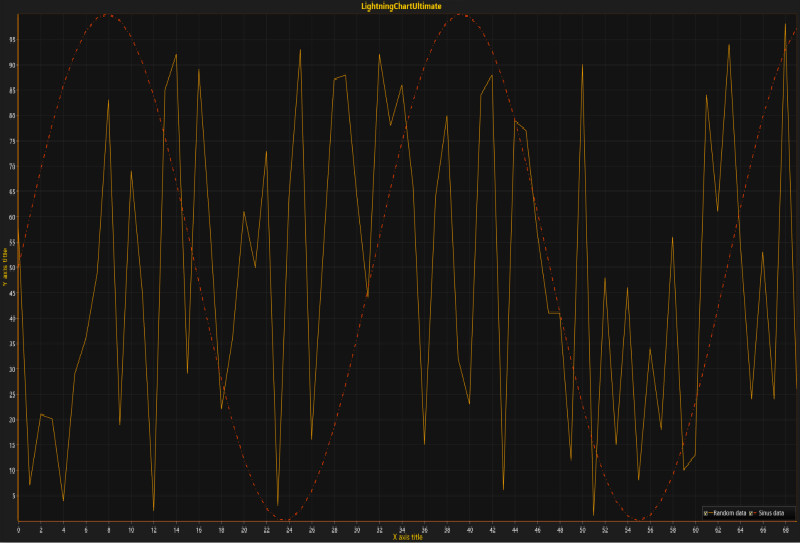 lcu_tutorial_multipleSeries_02-chart-multiple-pointline-series-2d-winforms-wpf_meitu_2.jpg