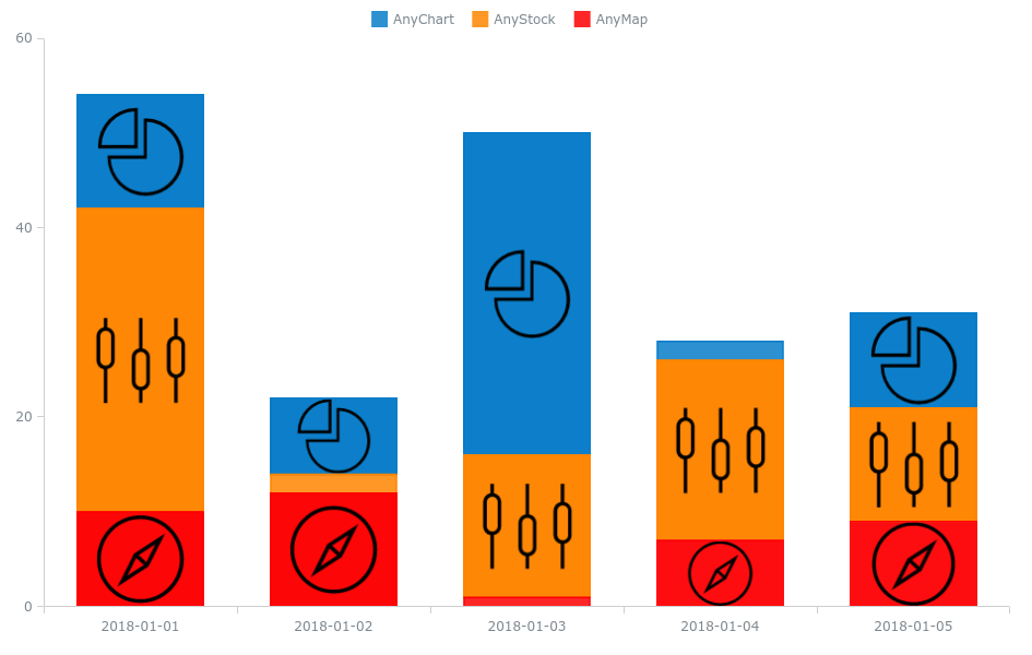 Anychart教程：将图像添加到堆积柱形图