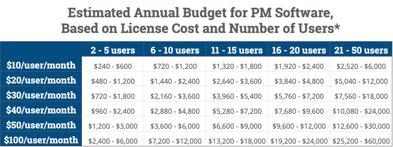 Estimated+annual+budget.png