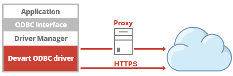 schema-cloud.png