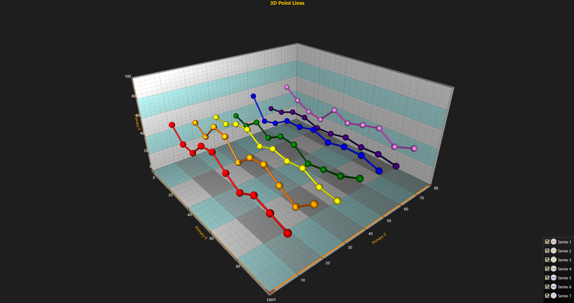  Arction Ltd教程：带有鼠标点跟踪和注释的3D图表