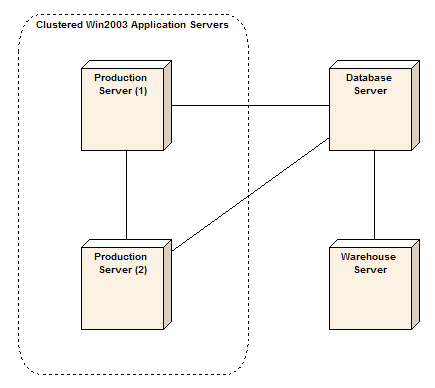 UML软件开发与建模工具Enterprise Architect教程 ：物理模型