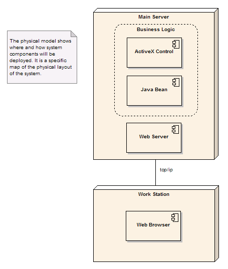 UML软件开发与建模工具Enterprise Architect教程 ：物理模型