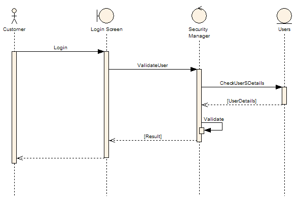 UML软件开发与建模工具Enterprise Architect教程 ：用例模型