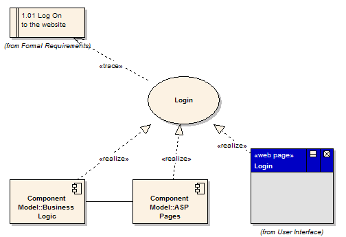 UML软件开发与建模工具Enterprise Architect教程 ：用例模型