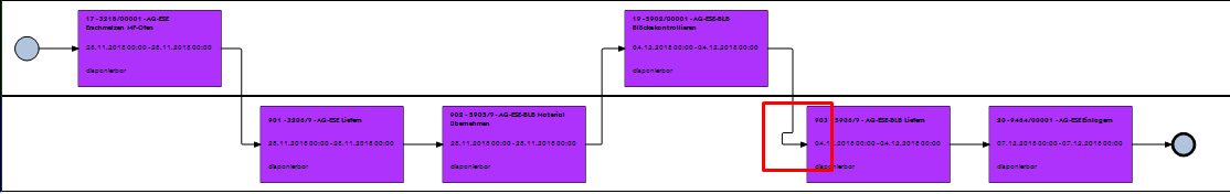 MindFusion.Diagramming for WinForms常见问题集锦（六）：LayeredLayout分区设置