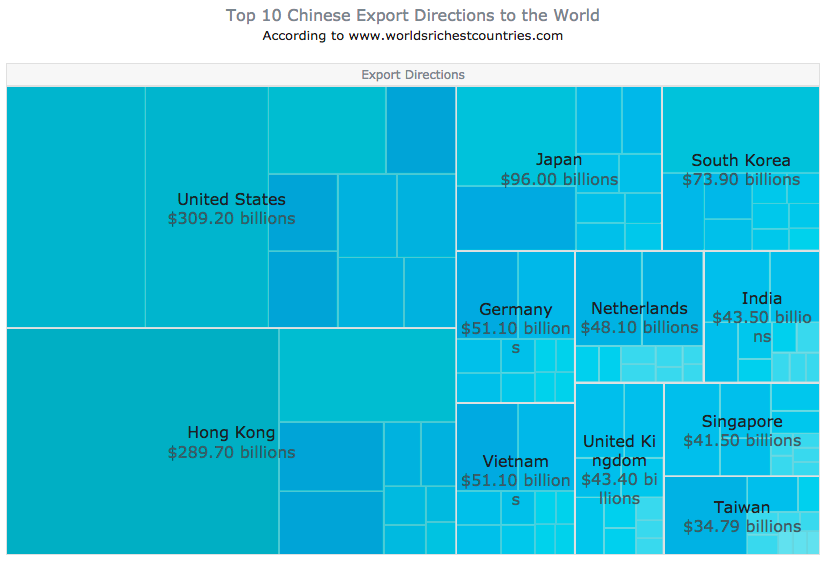 AnyChart|选择正确的数据可视化图表类型（二）：数据组成