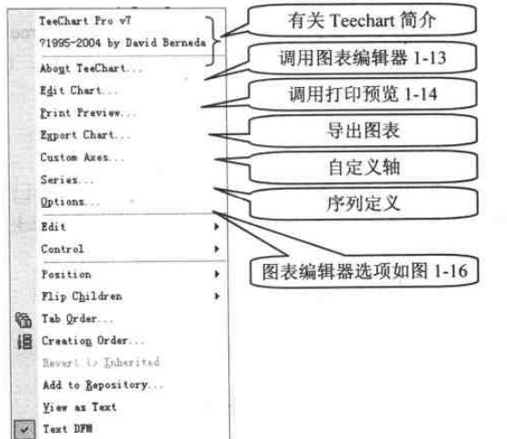 图3.chart组件的快捷菜单