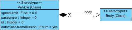 Visual Paradigm 教程[UML]：如何使用轮廓图管理定型观念？