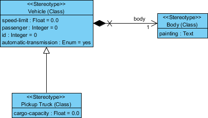 Visual Paradigm 教程[UML]：如何使用轮廓图管理定型观念？