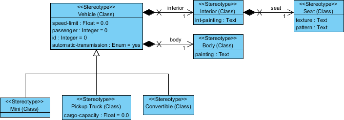 Visual Paradigm 教程[UML]：如何使用轮廓图管理定型观念？