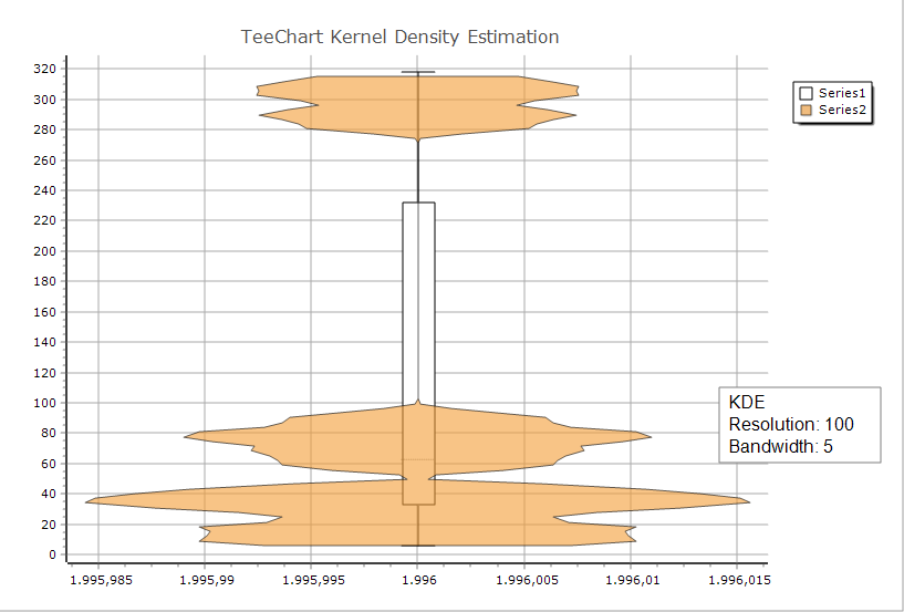 violin bandwidth5 Resolution100 with boxplot