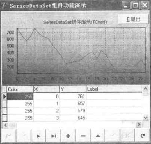 SeriesDataSet组件演示运行界面