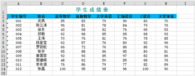 Excel .NET组件Spire.XLS教程：在 Excel 中设置条件格式