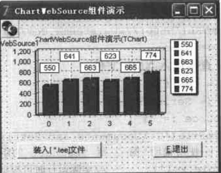 ChartWebSource组件设计阶段界面