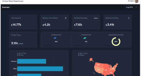 JavaScript图表工具，为什么选择FusionCharts？