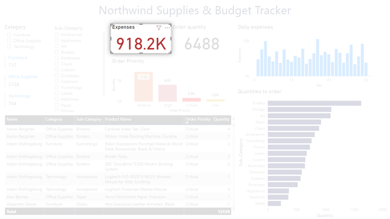 NTWBudgetTracker.png