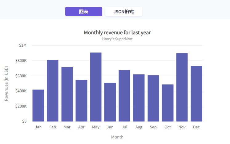 JavaScript图表工具FusionCharts Suite XT入门教程（八）：添加特殊字符