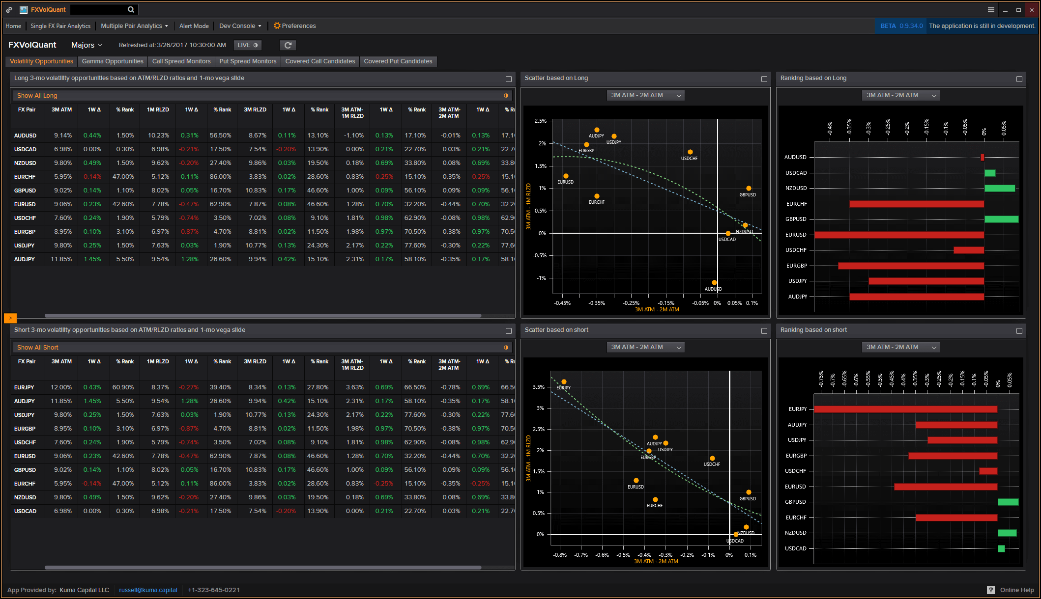 LightningChart.NET案例研究（三）：Kuma Capital的FXVolQuant平台