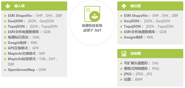 Aspose系列文档管理API究竟能处理哪些文件格式？一张表带你了解它