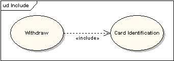 UML软件开发与建模工具Enterprise Architect教程：UML 2教程-用例图