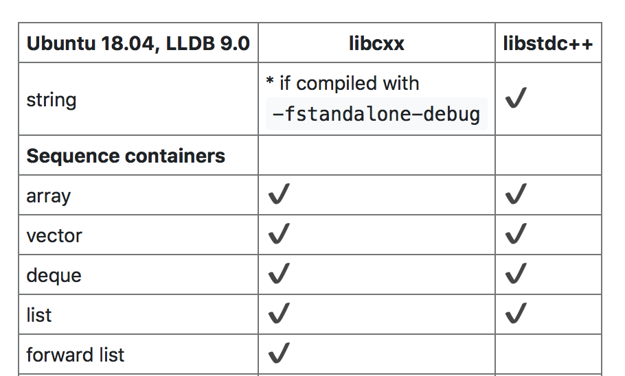 用于开发C/C++的跨平台IDE CLion最新版本2019.3发布，追求更好的IDE性能