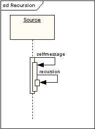 UML软件开发与建模工具Enterprise Architect教程：UML 2教程-序列图