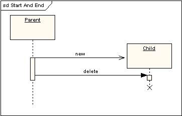 UML软件开发与建模工具Enterprise Architect教程：UML 2教程-序列图