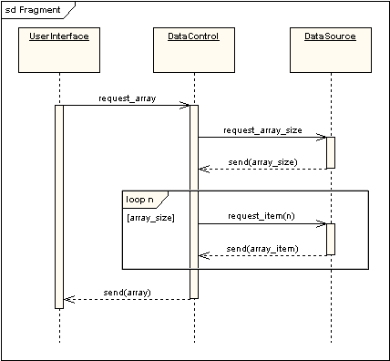 UML软件开发与建模工具Enterprise Architect教程：UML 2教程-序列图