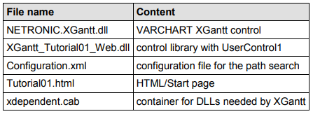 VARCHART XGantt用户手册（.NET版）：在浏览器环境中使用控件