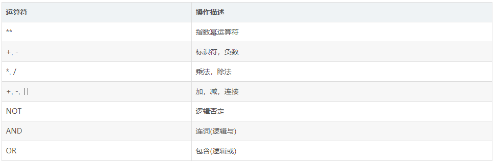 PL/SQL Developer使用教程：在PL/SQL中如何使用运算符