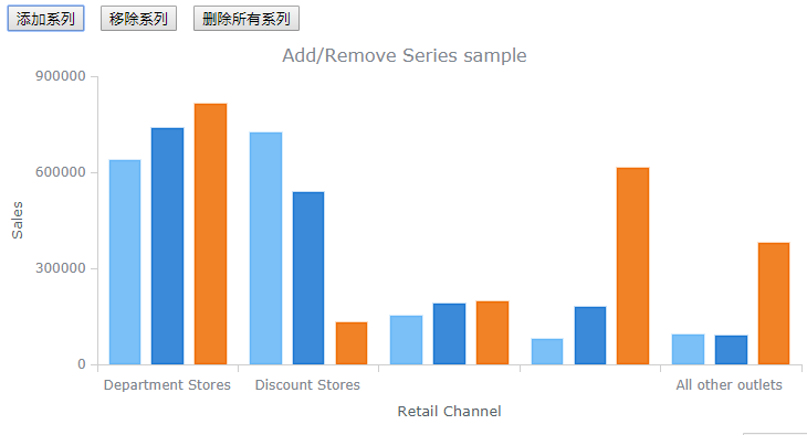 跨平台图表控件AnyChart快速入门教程（十一）：系列数据