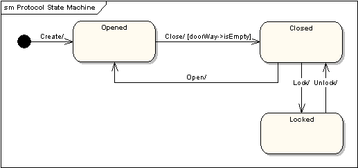 UML软件开发与建模工具Enterprise Architect教程：UML 2教程-状态机图