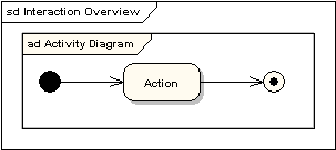 UML软件开发与建模工具Enterprise Architect教程：UML 2教程-交互概述图