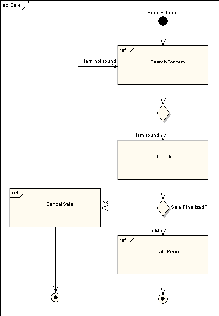 UML软件开发与建模工具Enterprise Architect教程：UML 2教程-交互概述图