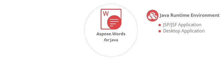 Aspose.Words for Java平台独立