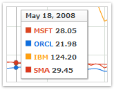 Chart advanced tooltip