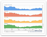 Multiple chart panels