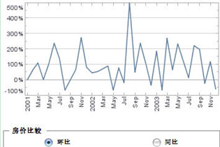 Dashboard设计思路，多颜色图表，仪表盘，dundas