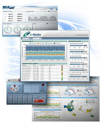 Dundas,Dundas dashboard,仪表盘,商业智能仪表盘