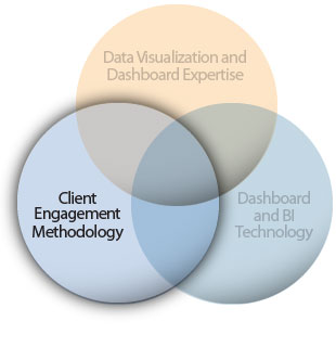 DundasDashboard,商业智能仪表盘,.NET,仪表盘,dundas,控件,数据可视化