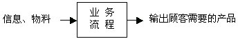 业务流程管理,流程管理,协同管理,BPM,工作流,流程建模,流程自动化