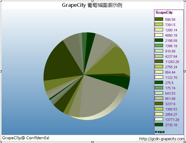 ActiveReports,图表