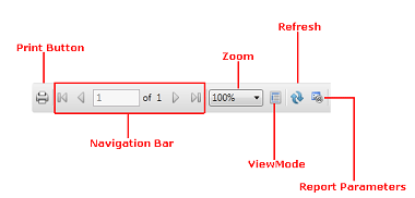 WPF,Silverlight,图表,报表,studio essential,Word