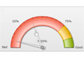 Editable gauges