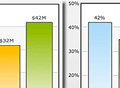 Formatted Numbers